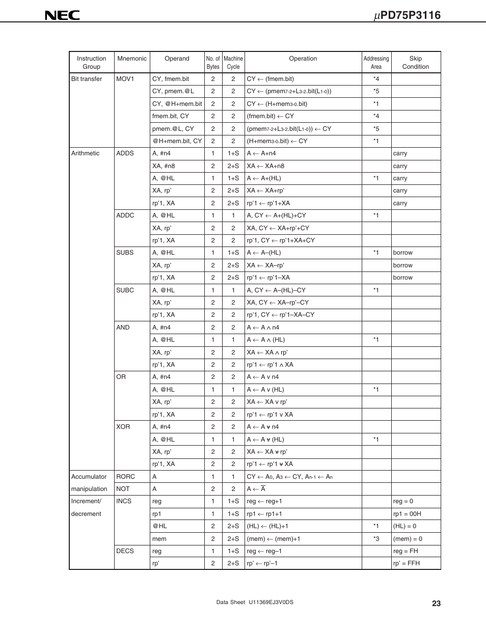 NEC uPD75P3116 User Manual | Page 23 / 70