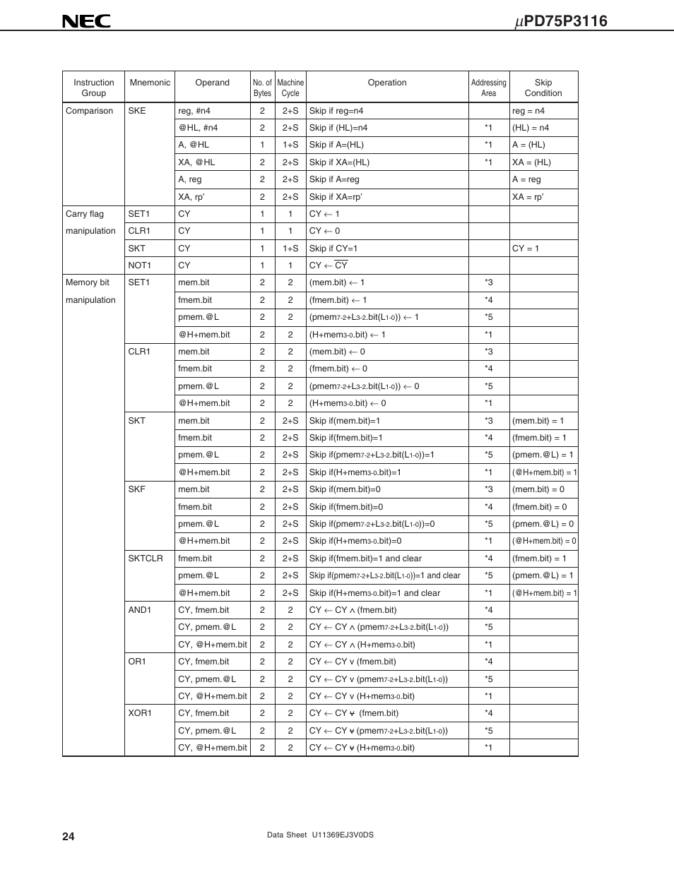 NEC uPD75P3116 User Manual | Page 24 / 70