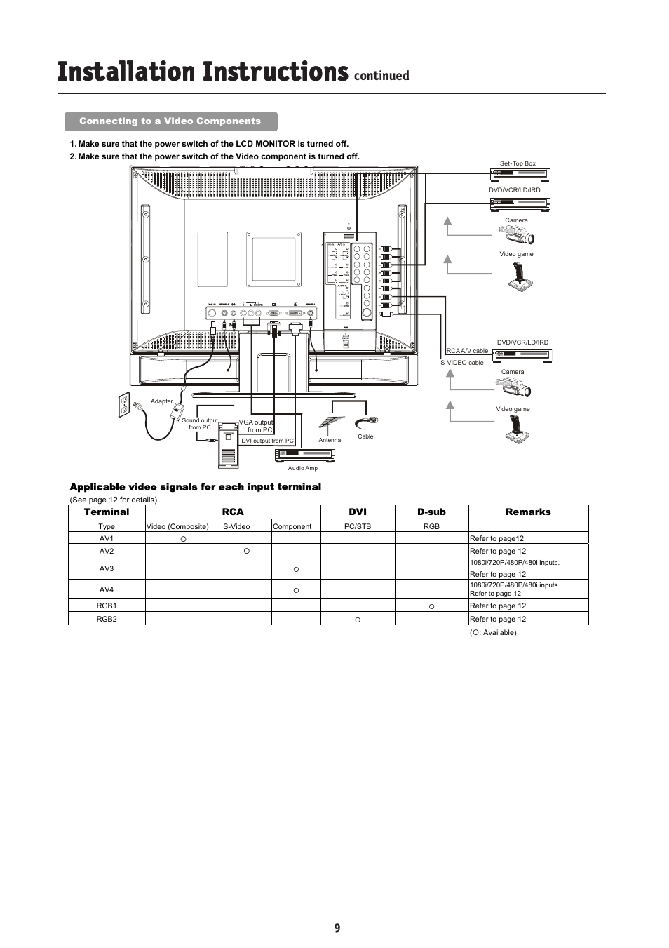 NEC MultiSync LCD2335WXM User Manual | Page 11 / 41