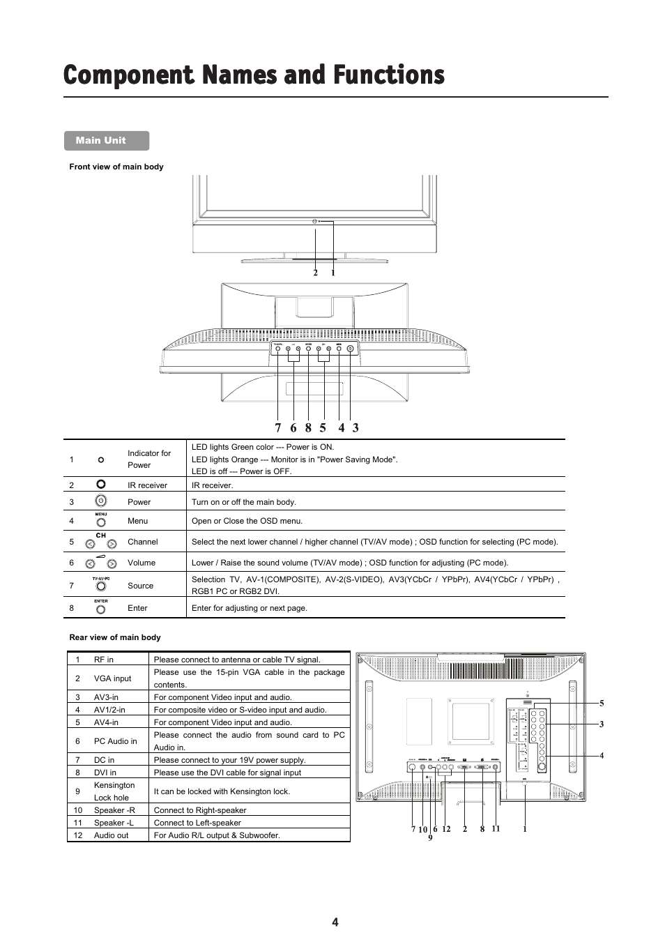 NEC MultiSync LCD2335WXM User Manual | Page 6 / 41