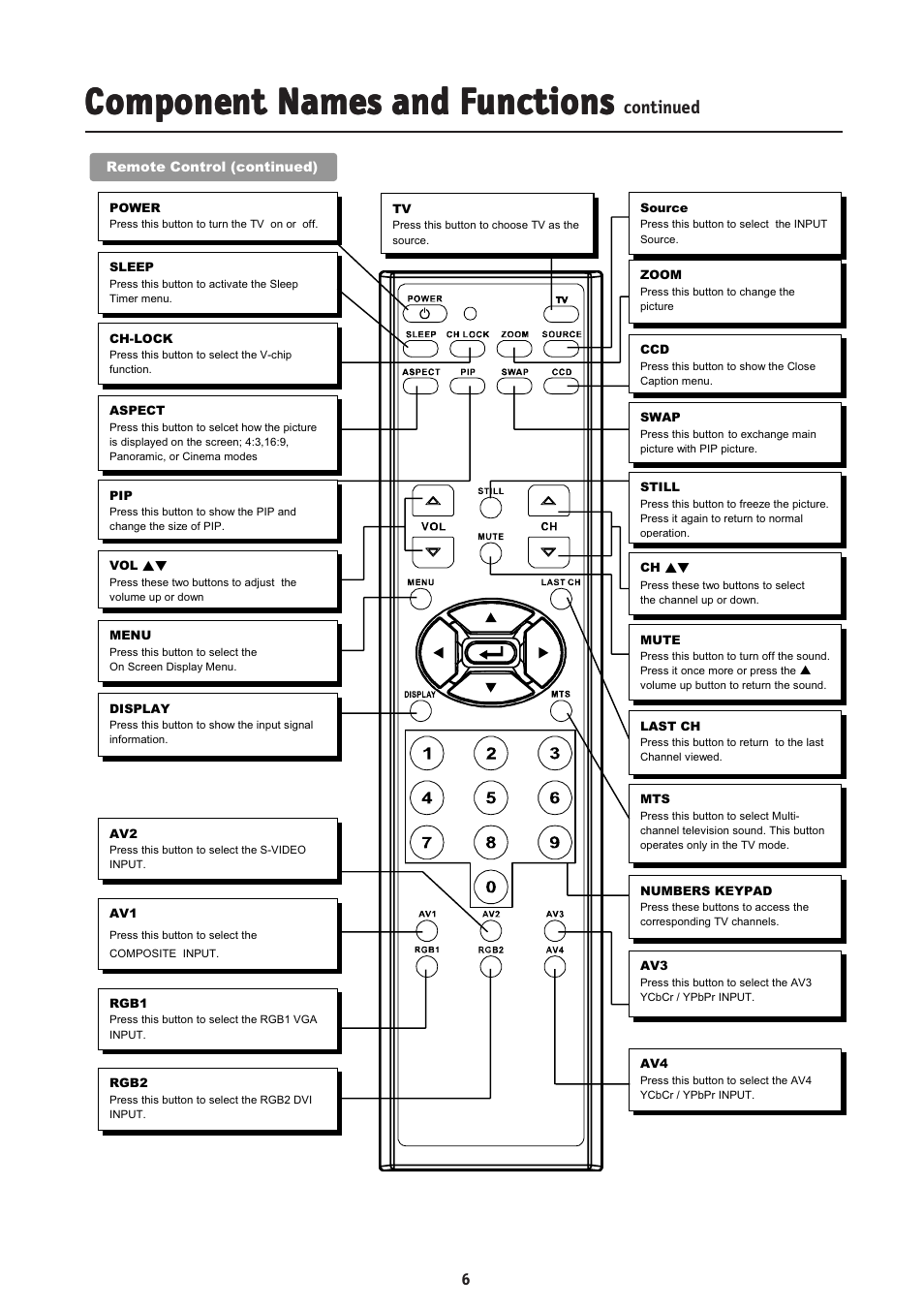 NEC MultiSync LCD2335WXM User Manual | Page 8 / 41