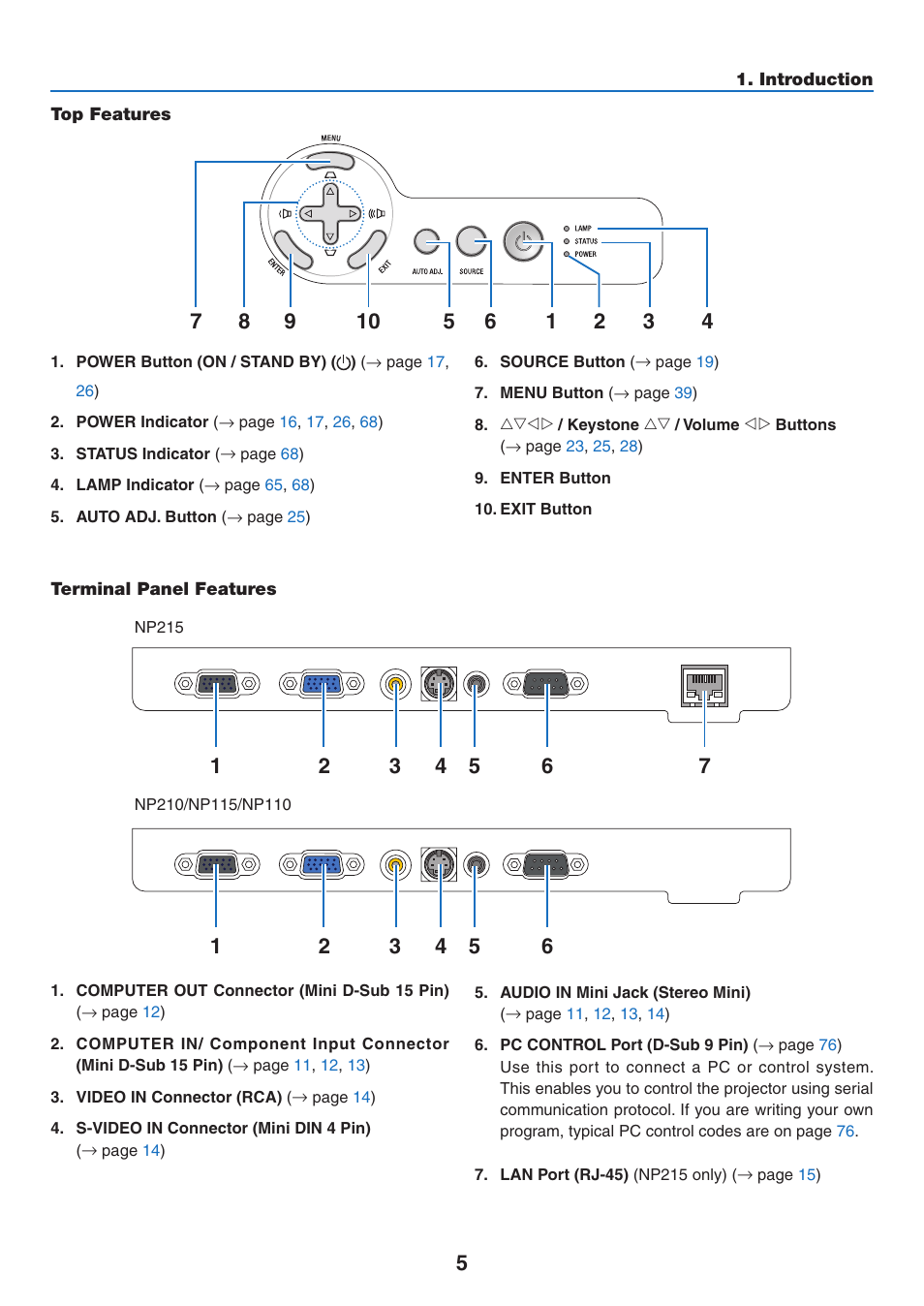 Top features, Terminal panel features, Top features terminal panel features | NEC NP110 User Manual | Page 14 / 92