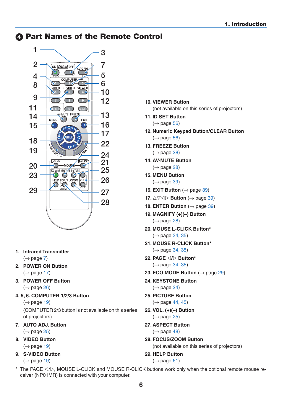 4) part names of the remote control, Part names of the remote control | NEC NP110 User Manual | Page 15 / 92