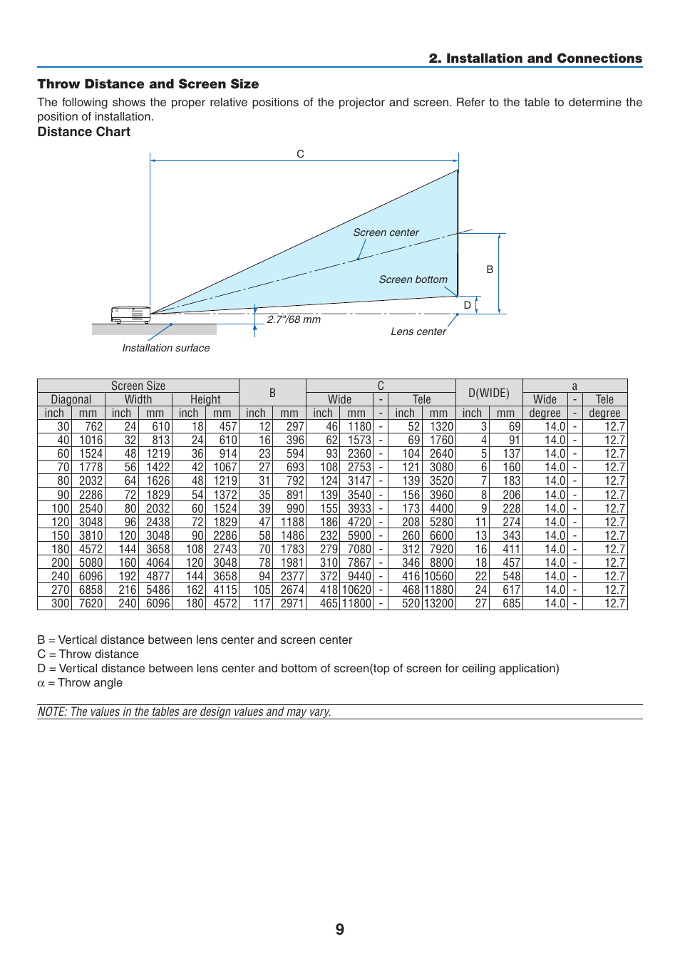 Throw distance and screen size | NEC NP110 User Manual | Page 18 / 92