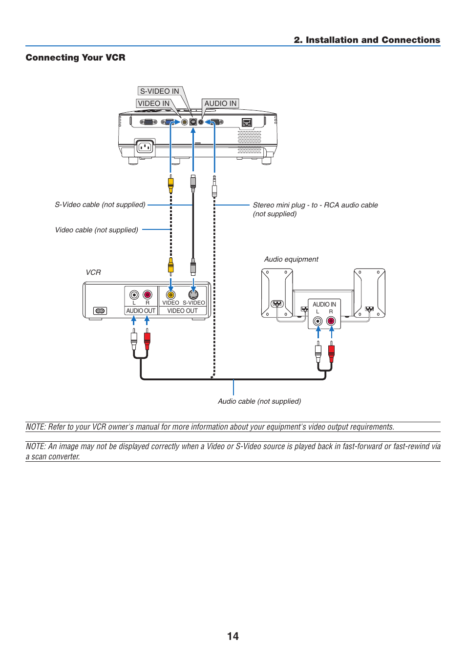 Connecting your vcr, Installation and connections | NEC NP110 User Manual | Page 23 / 92