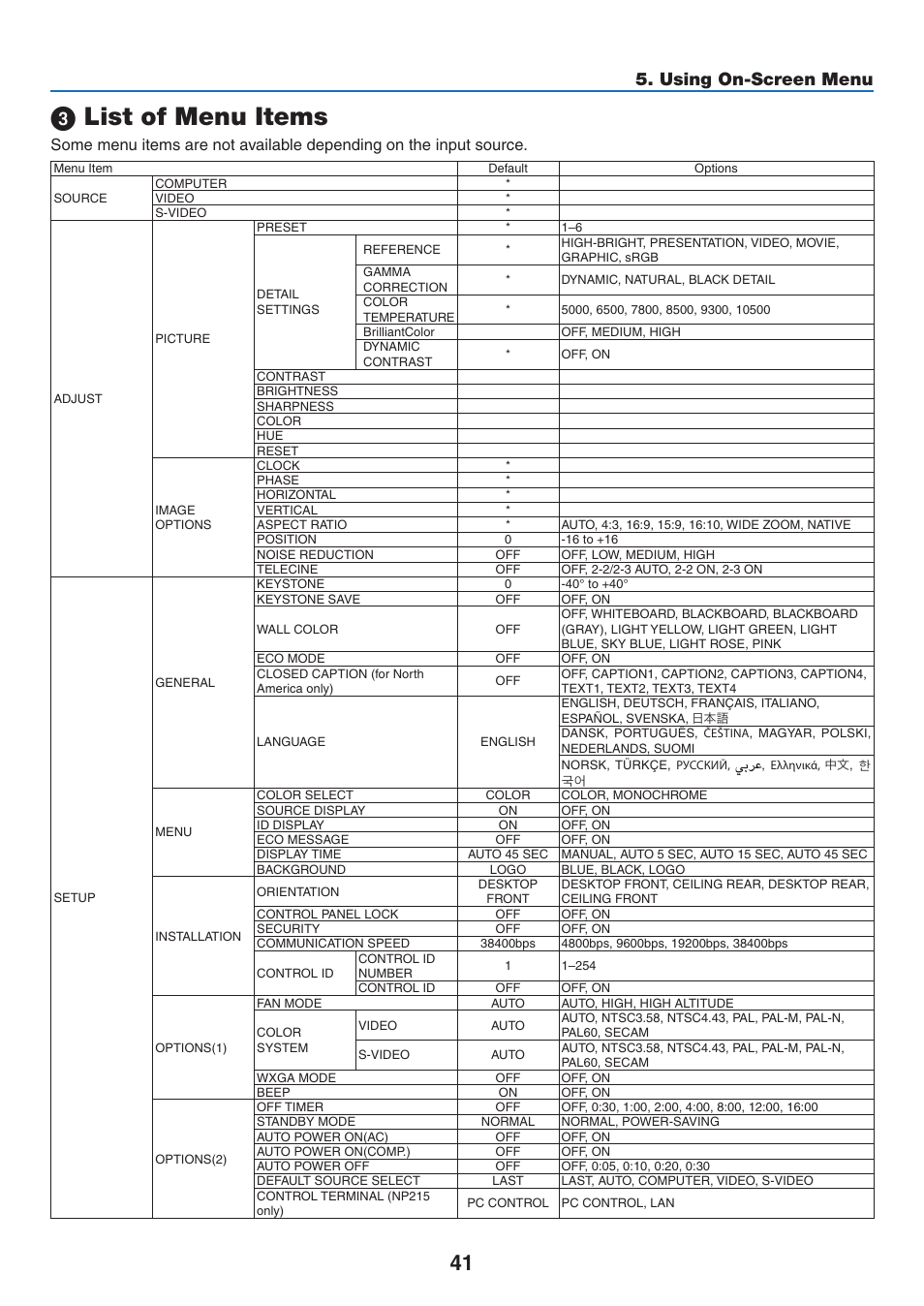 3) list of menu items, List of menu items, Using on-screen menu | NEC NP110 User Manual | Page 50 / 92