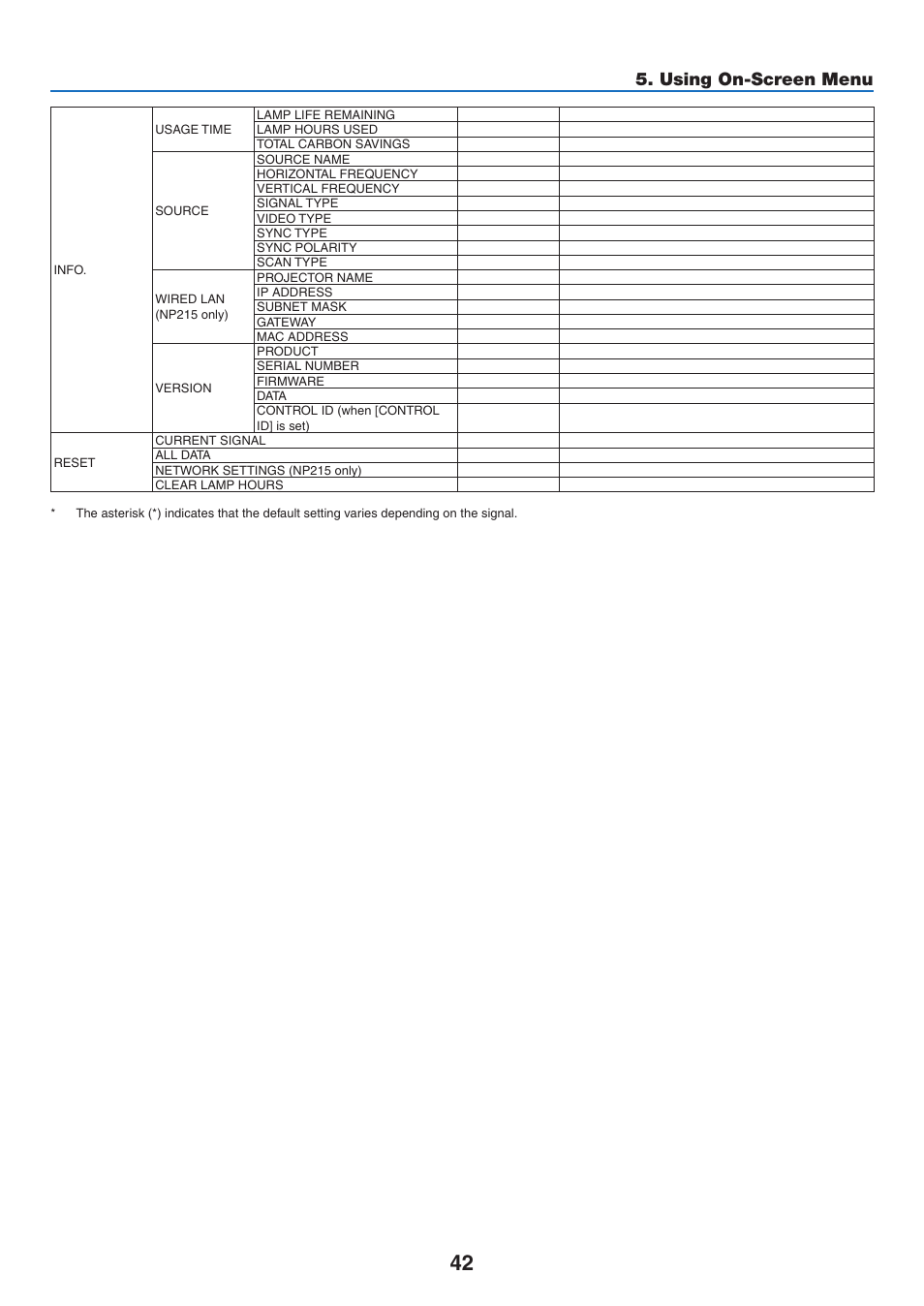 Using on-screen menu | NEC NP110 User Manual | Page 51 / 92