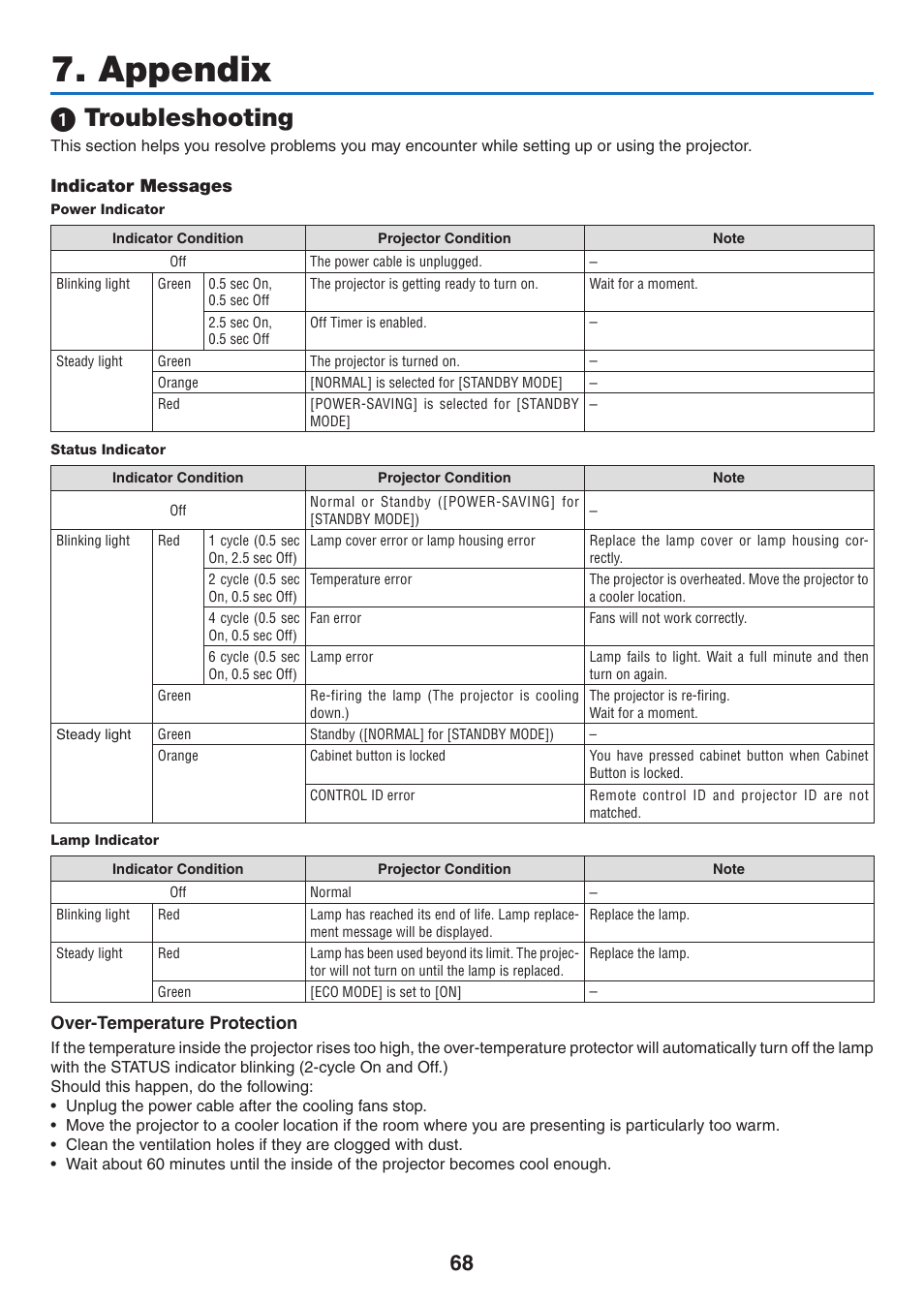 Appendix, 1) troubleshooting, Indicator messages | 1 troubleshooting, Over-temperature protection | NEC NP110 User Manual | Page 77 / 92