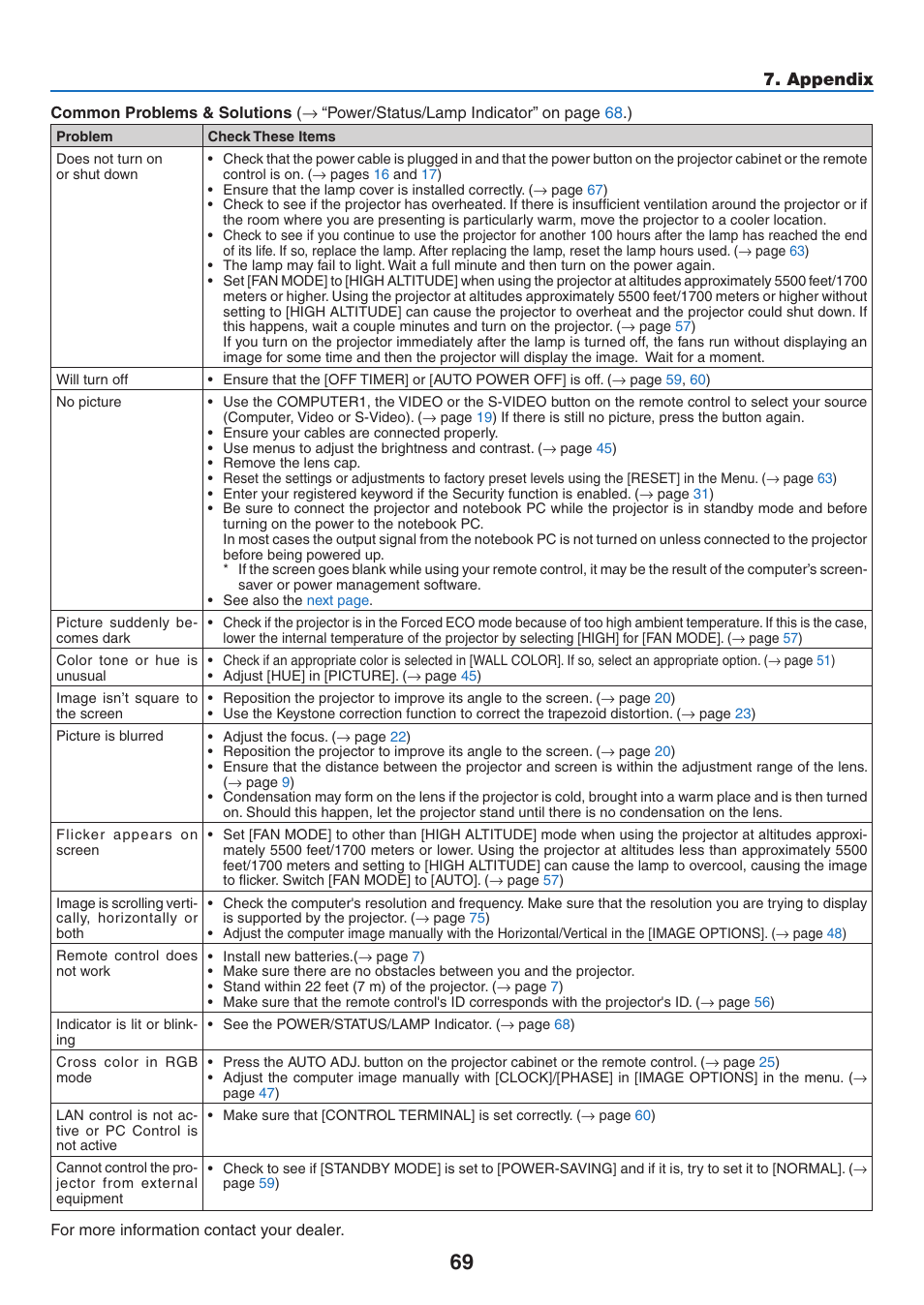 Appendix | NEC NP110 User Manual | Page 78 / 92