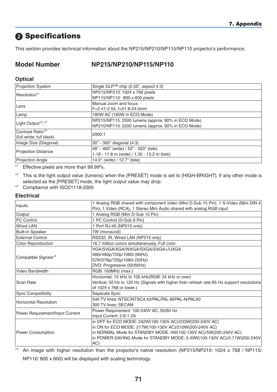 2) specifications, Specifications, Appendix | Optical, Electrical | NEC NP110 User Manual | Page 80 / 92