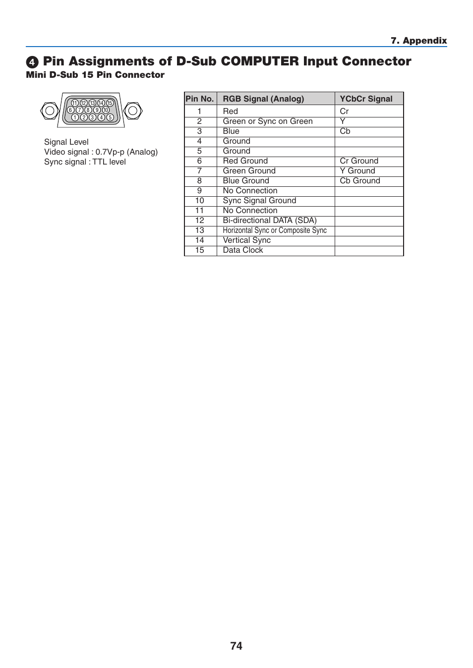 Mini d-sub 15 pin connector, Pin assignments of d-sub computer input connector | NEC NP110 User Manual | Page 83 / 92