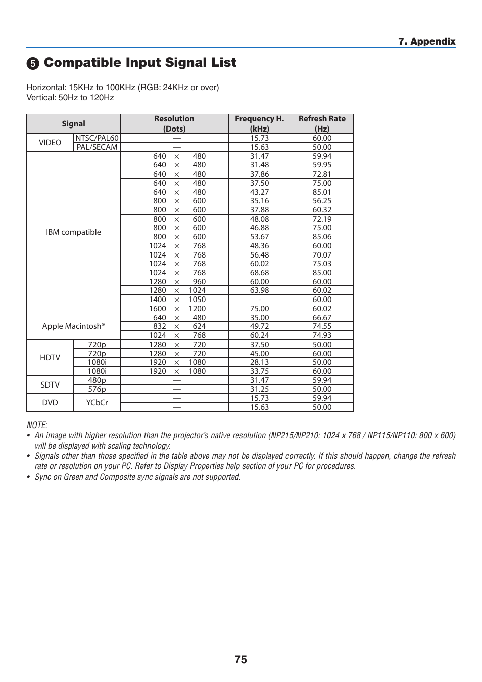 5) compatible input signal list, Compatible input signal list | NEC NP110 User Manual | Page 84 / 92