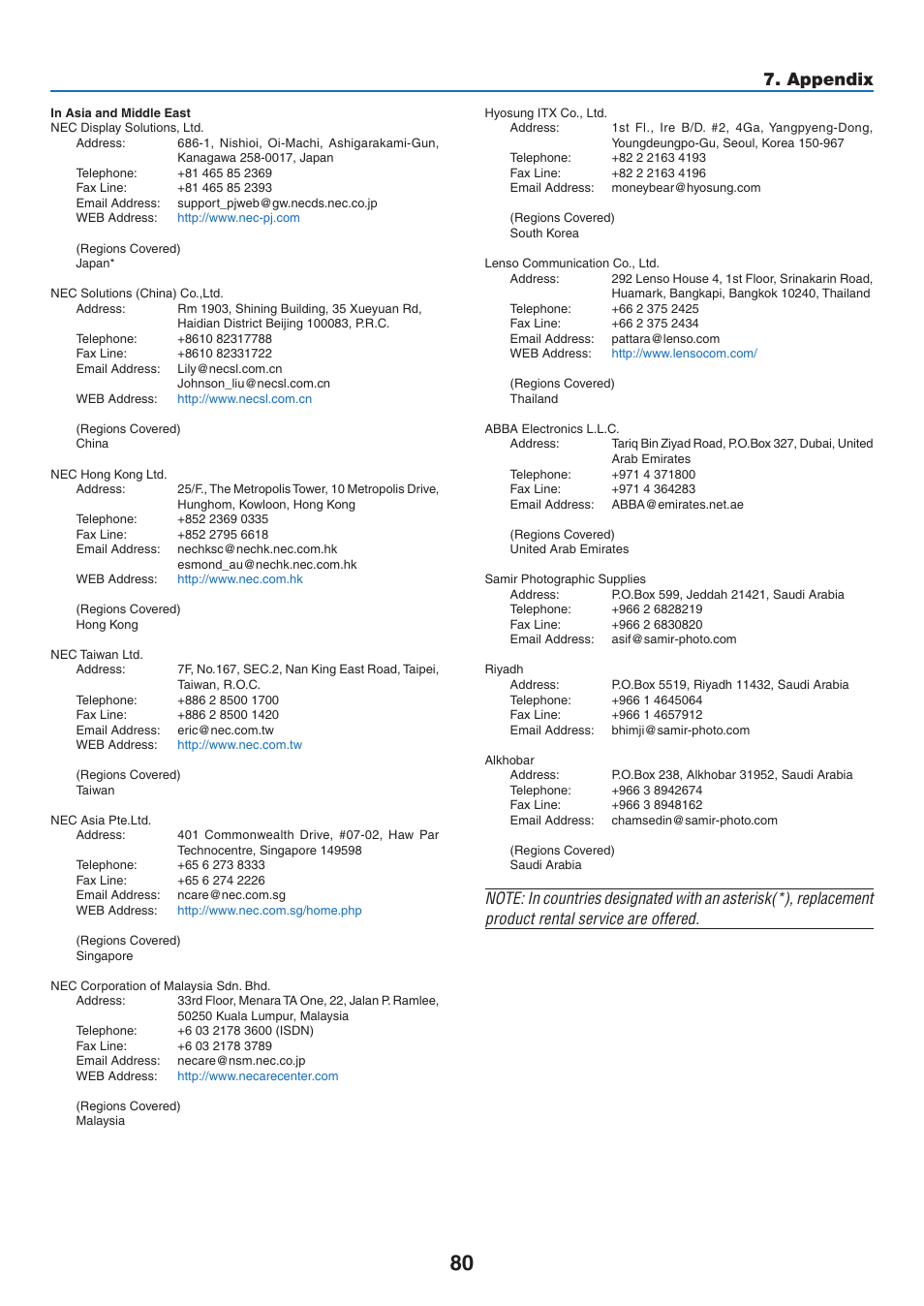 Appendix | NEC NP110 User Manual | Page 89 / 92