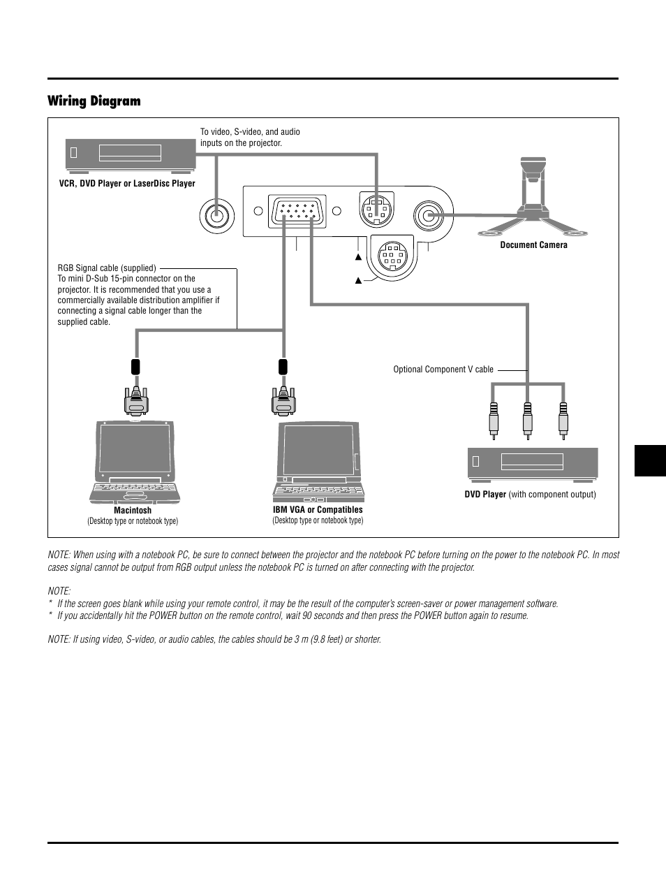 Wiring diagram | NEC LT150 User Manual | Page 21 / 59
