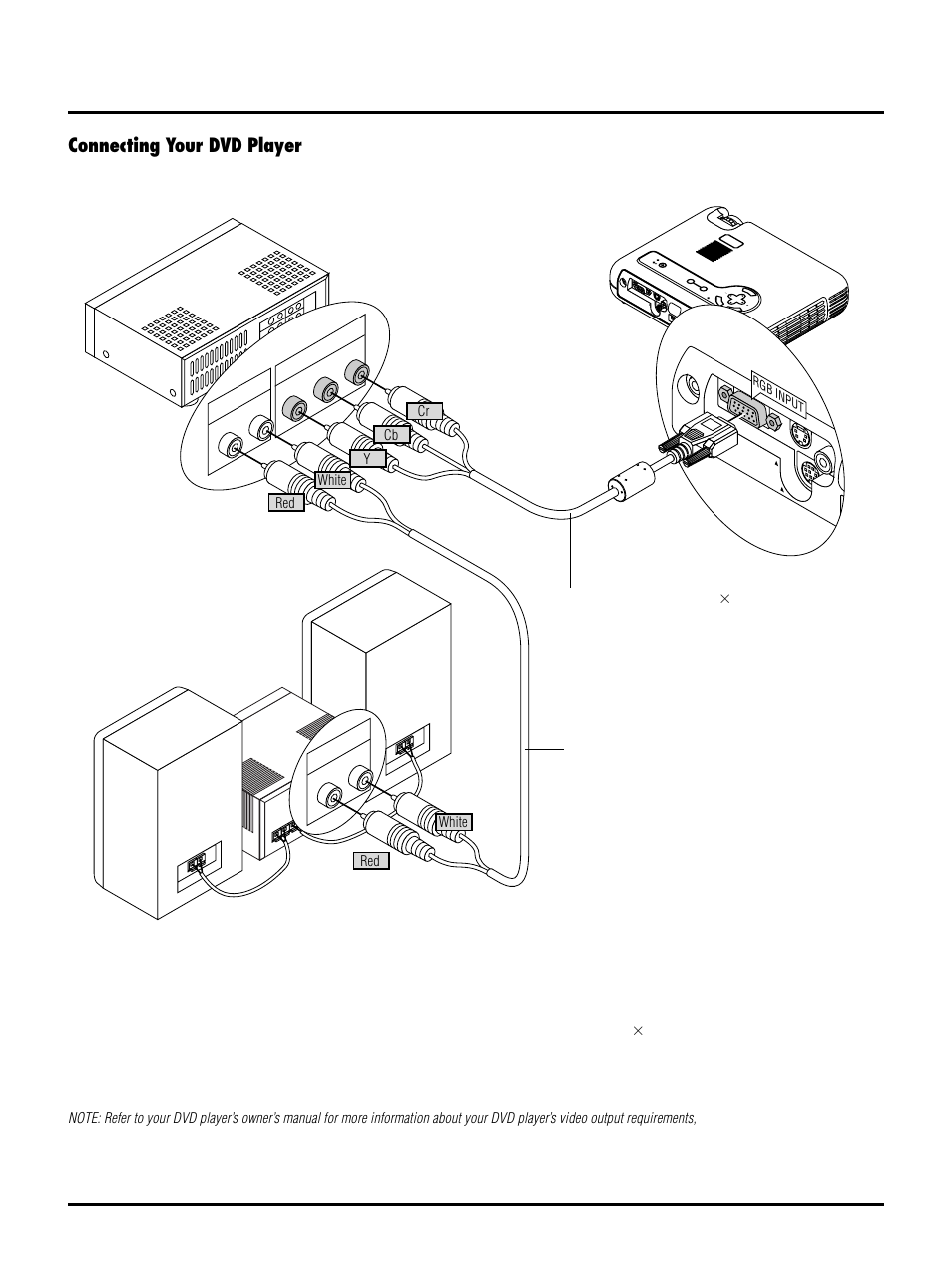 Connecting your dvd player, E–24, Pc card usb video s-video rgb audio pc control | Cancel | NEC LT150 User Manual | Page 24 / 59