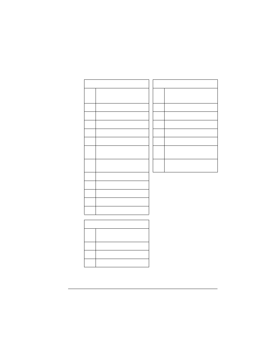 Hp-gl error codes and pcl error codes, Status, error, and service messages 109 | NEC MAGICOLOR 6110 User Manual | Page 111 / 216