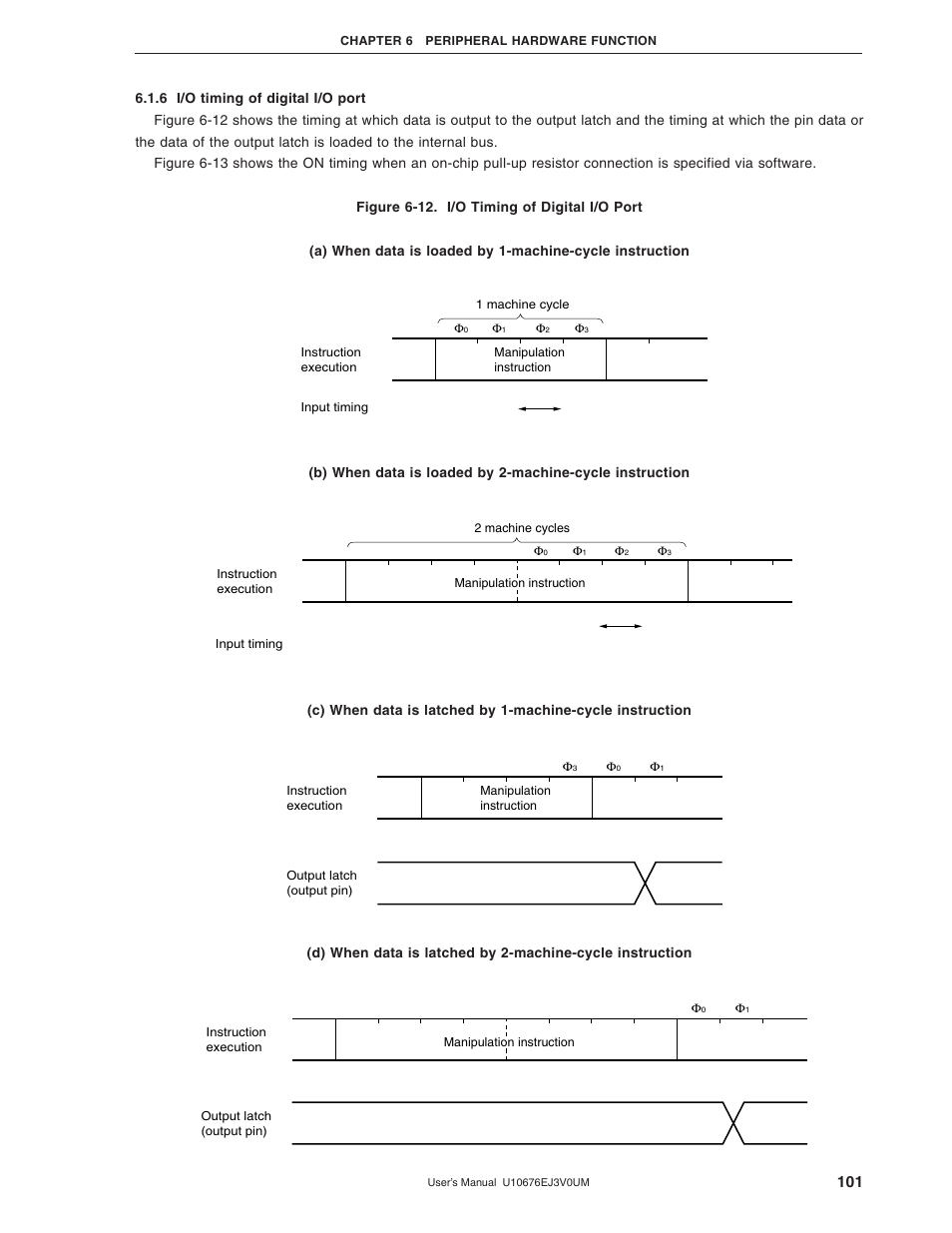 6 i/o timing of digital i/o port | NEC PD754144 User Manual | Page 101 / 306