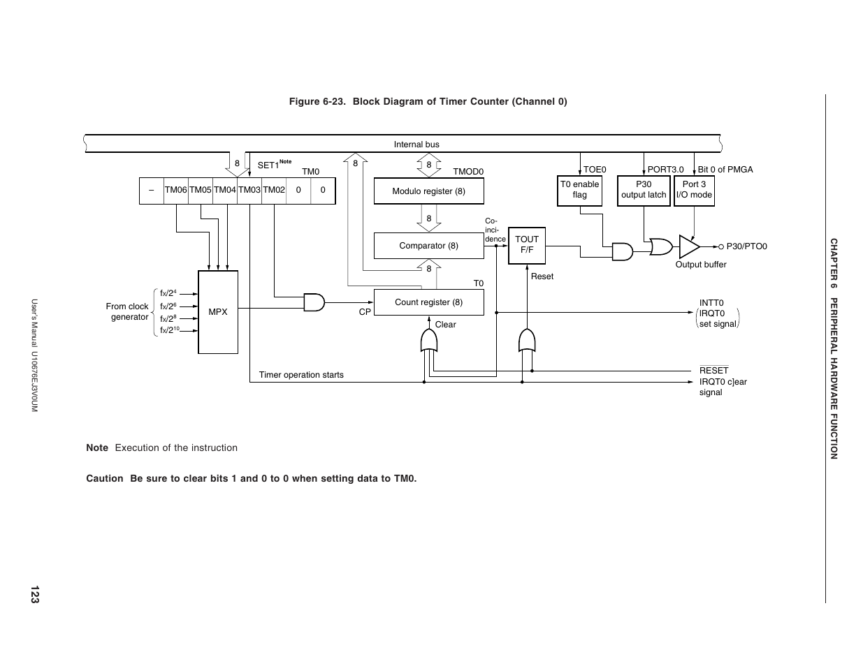 NEC PD754144 User Manual | Page 123 / 306