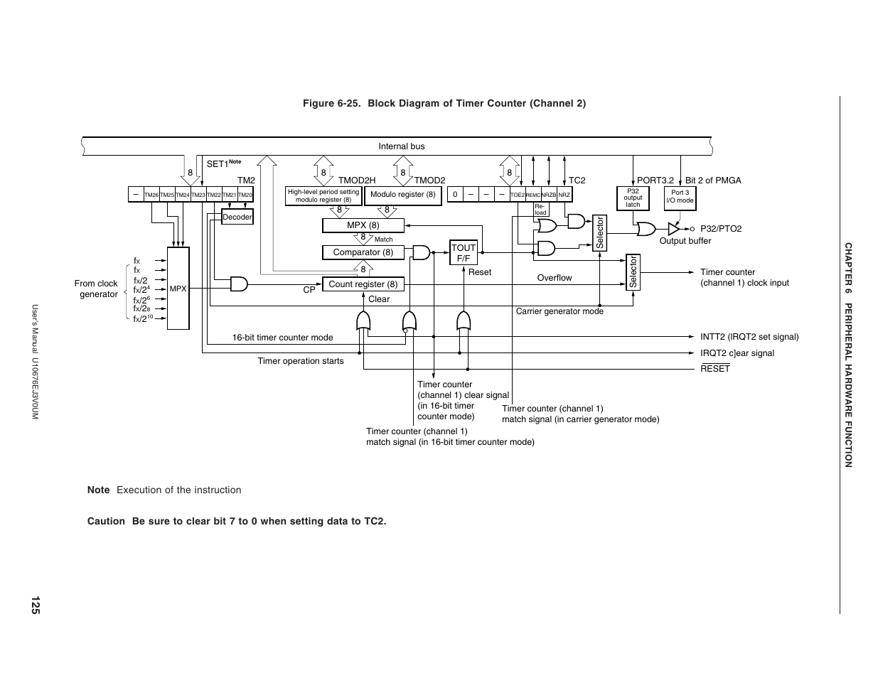 NEC PD754144 User Manual | Page 125 / 306