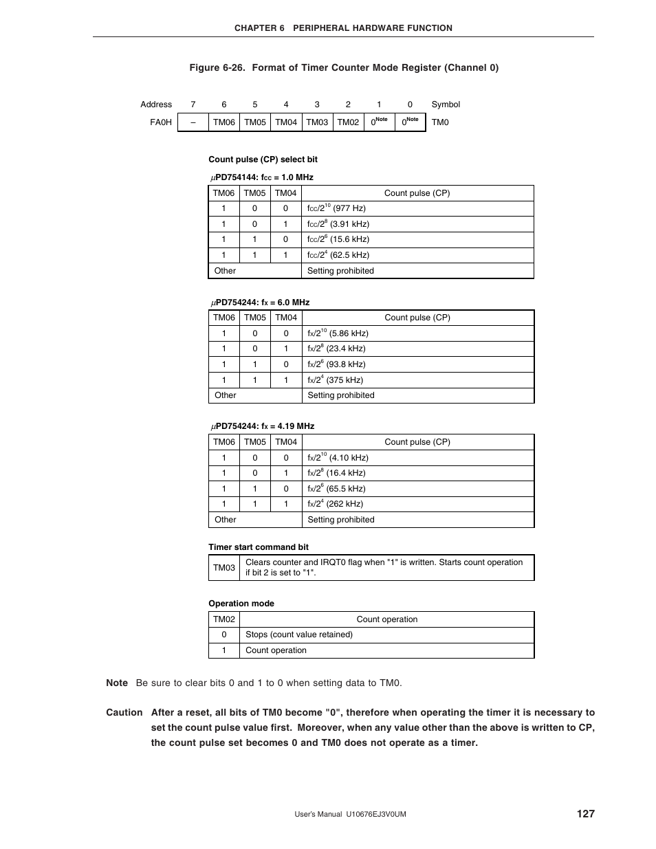 NEC PD754144 User Manual | Page 127 / 306