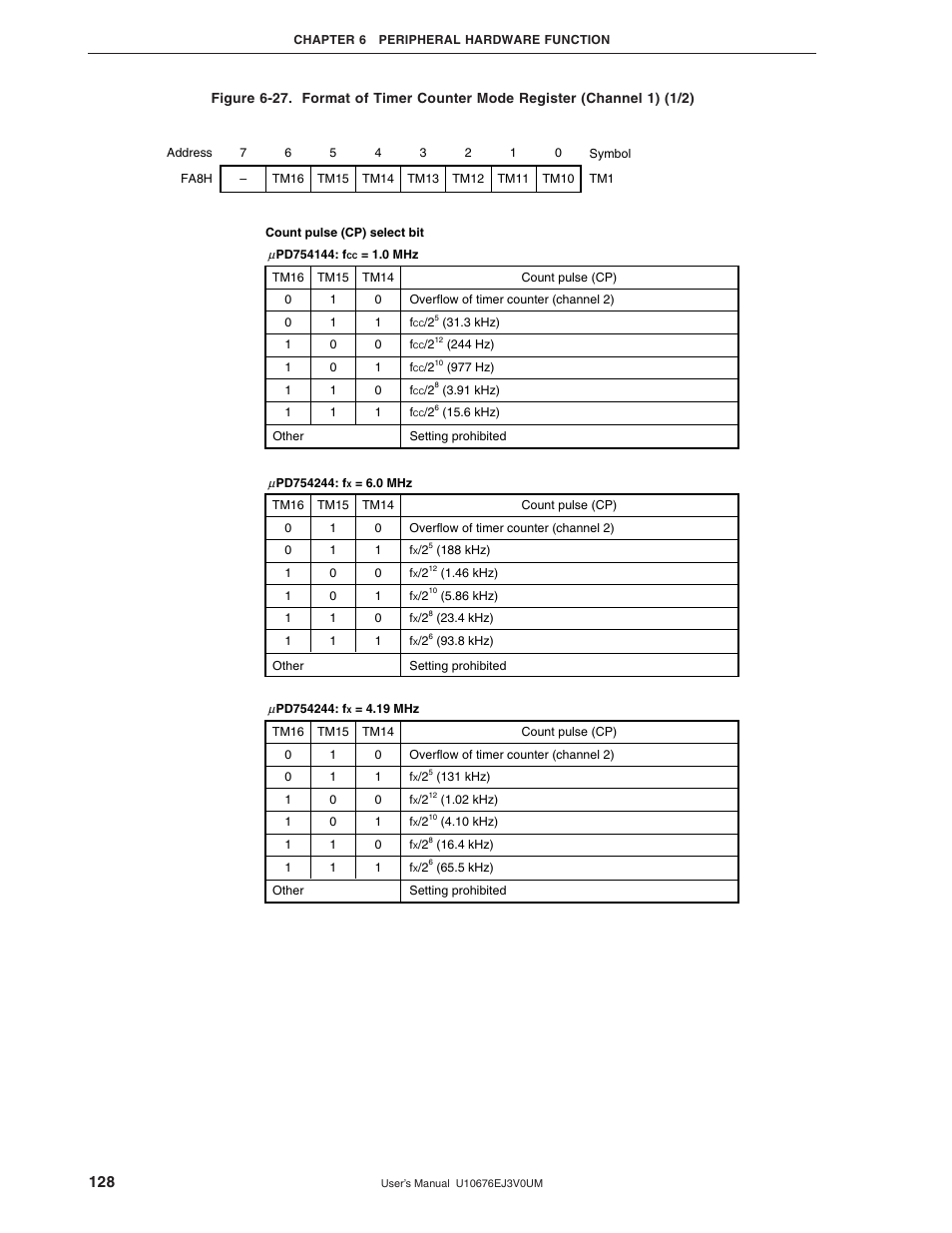 NEC PD754144 User Manual | Page 128 / 306