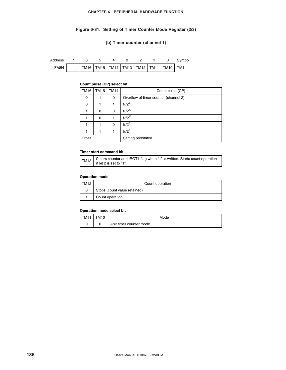 NEC PD754144 User Manual | Page 136 / 306