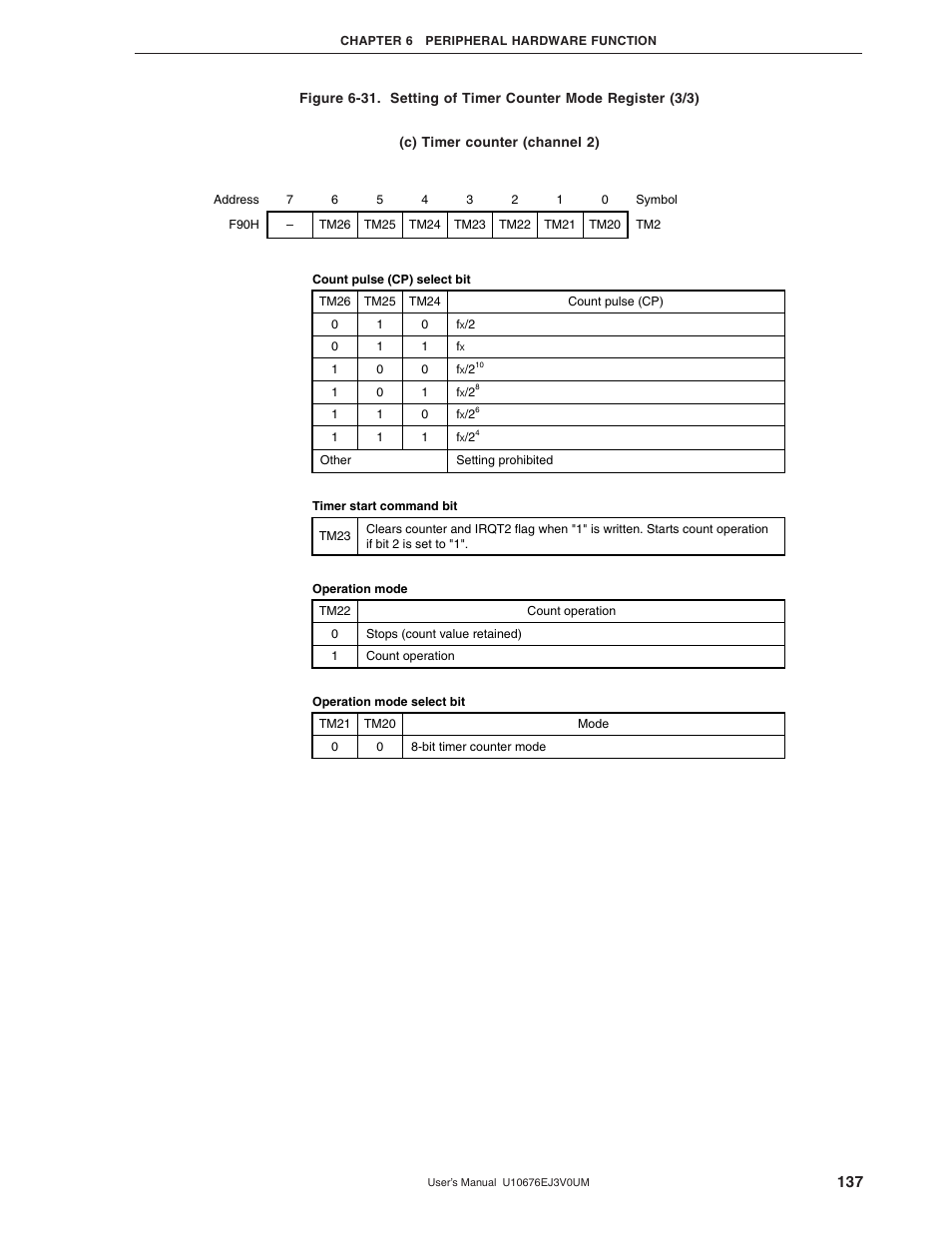 NEC PD754144 User Manual | Page 137 / 306