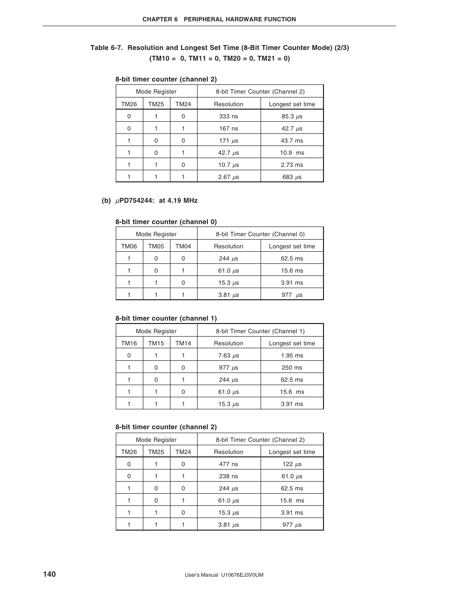 NEC PD754144 User Manual | Page 140 / 306