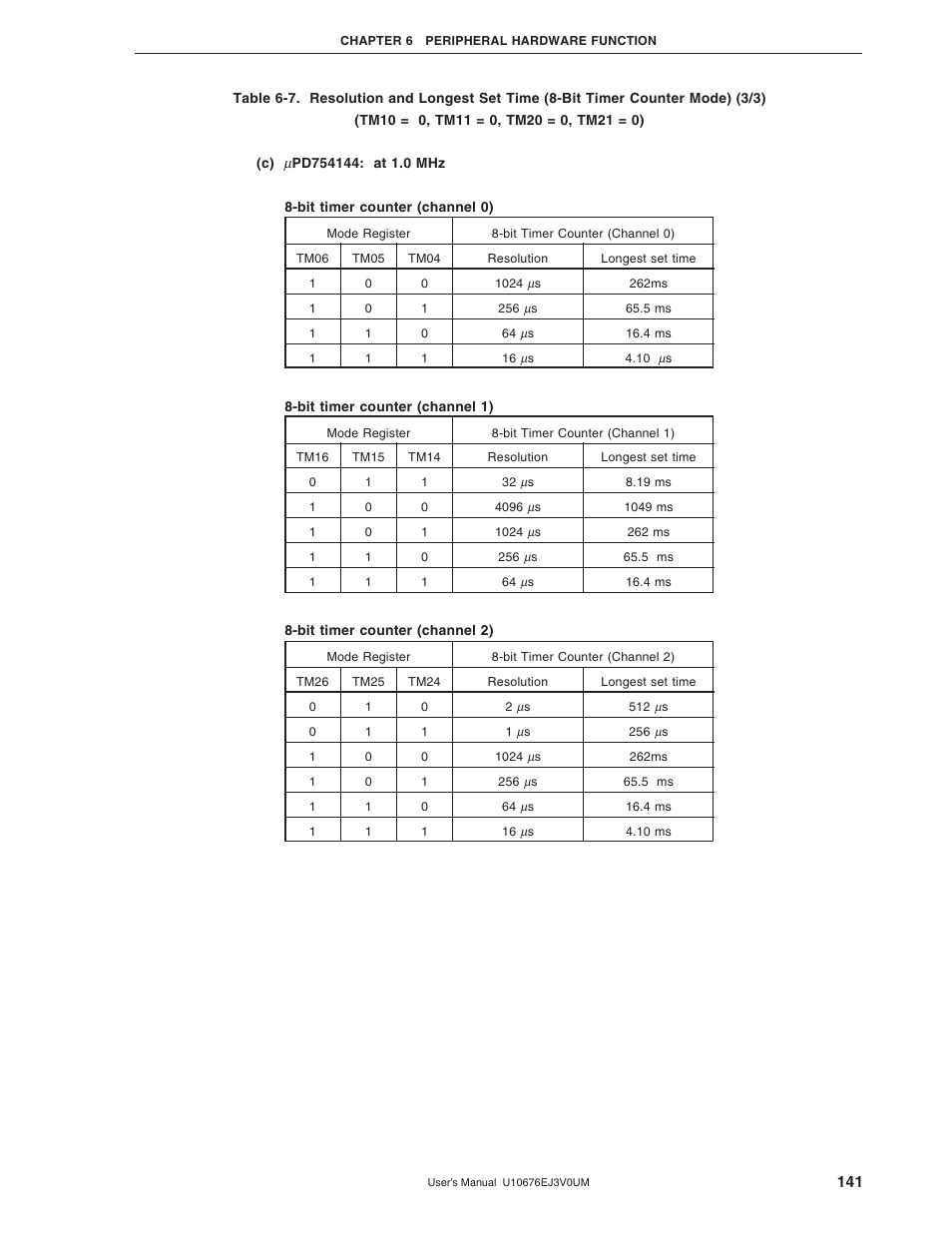 NEC PD754144 User Manual | Page 141 / 306