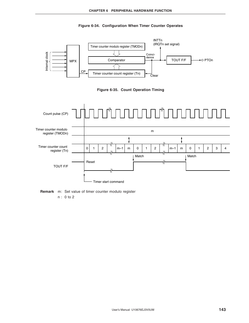 NEC PD754144 User Manual | Page 143 / 306