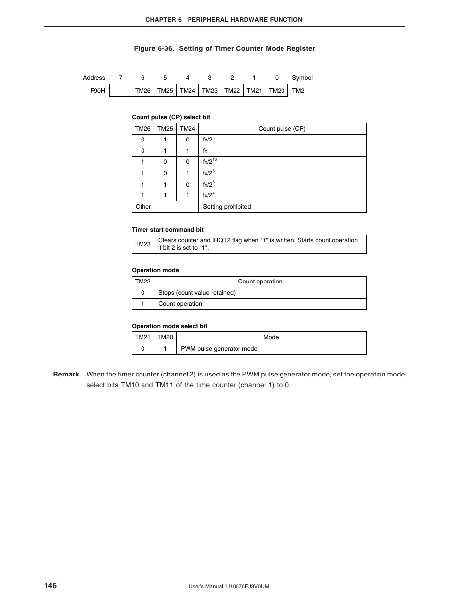 NEC PD754144 User Manual | Page 146 / 306