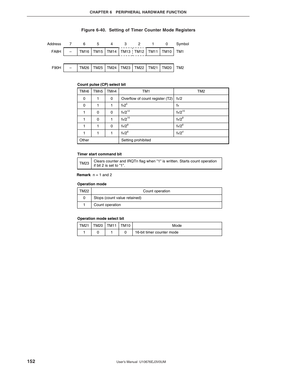 NEC PD754144 User Manual | Page 152 / 306