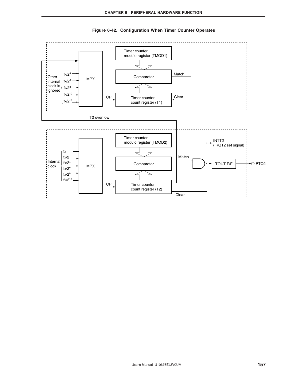 NEC PD754144 User Manual | Page 157 / 306