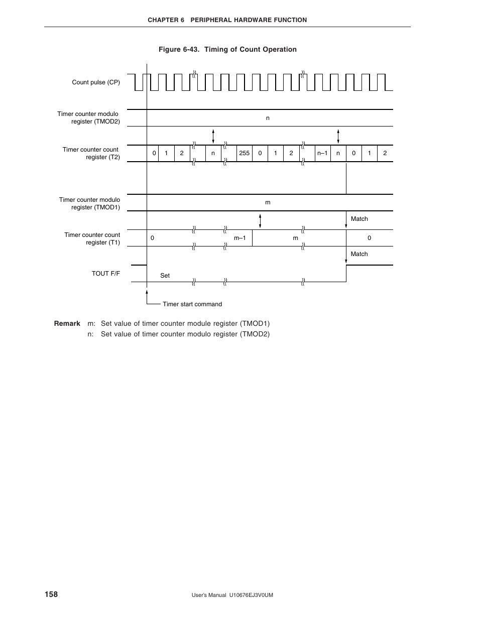 NEC PD754144 User Manual | Page 158 / 306