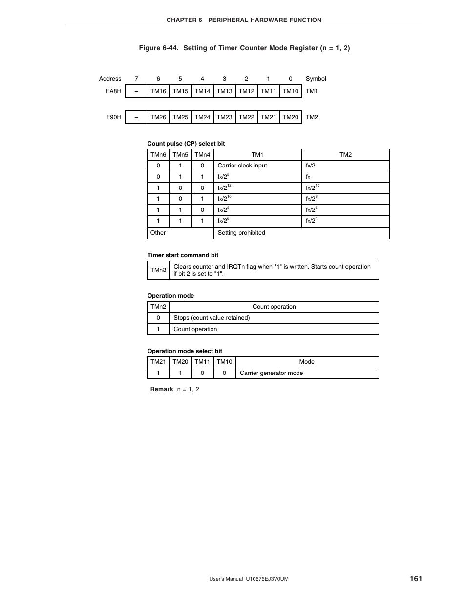 NEC PD754144 User Manual | Page 161 / 306