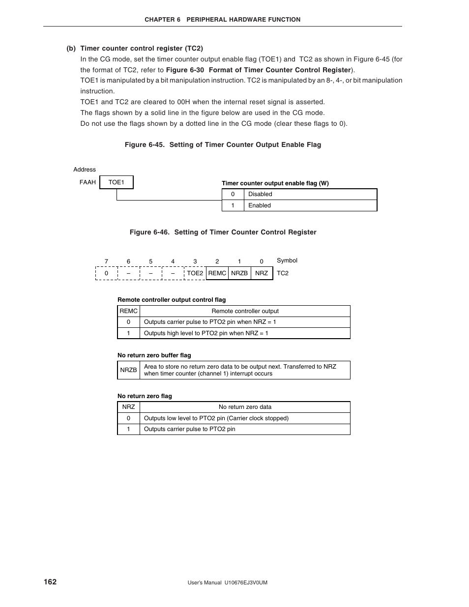 NEC PD754144 User Manual | Page 162 / 306