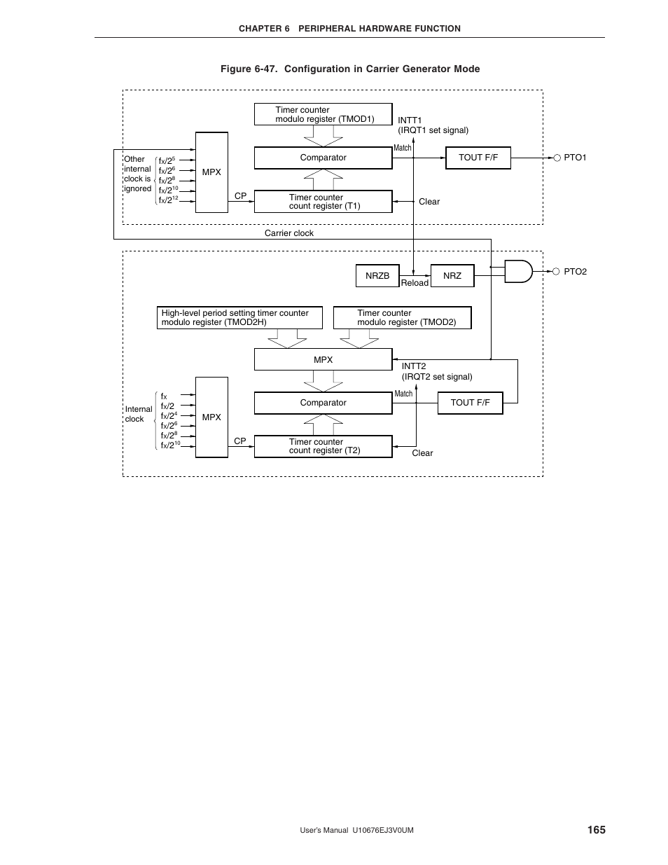 NEC PD754144 User Manual | Page 165 / 306