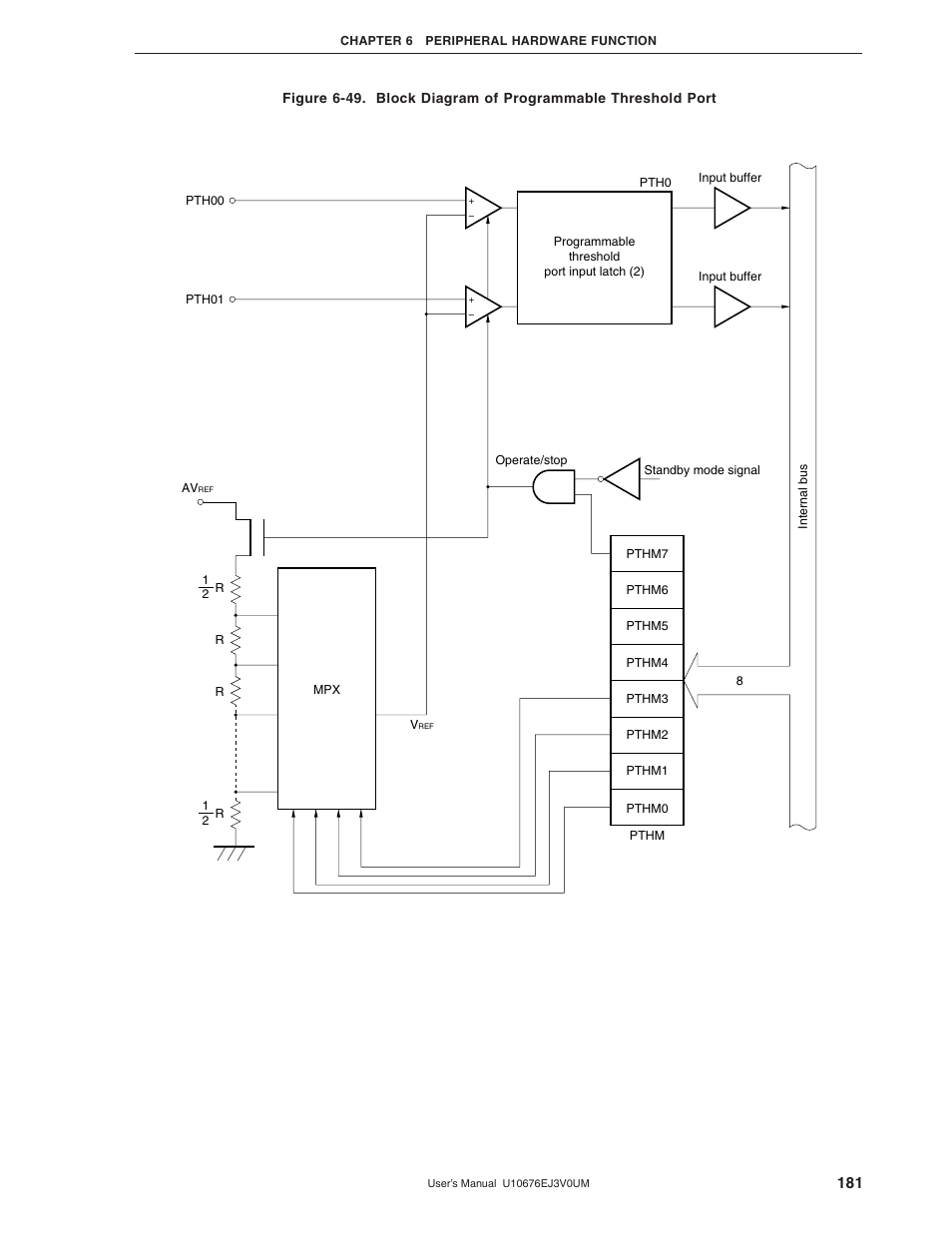 NEC PD754144 User Manual | Page 181 / 306