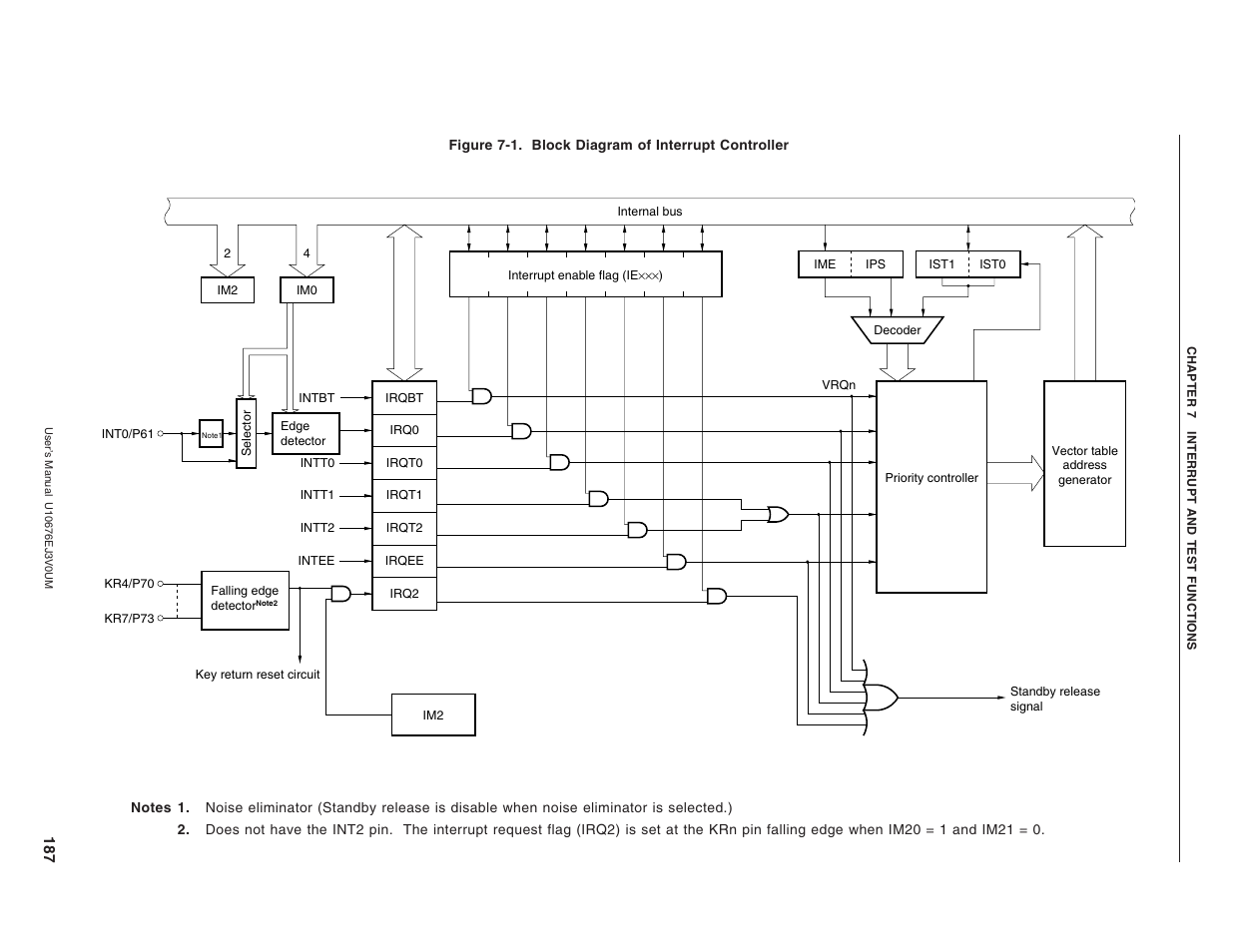 NEC PD754144 User Manual | Page 187 / 306