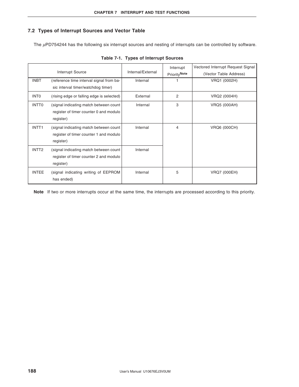 2 types of interrupt sources and vector table | NEC PD754144 User Manual | Page 188 / 306