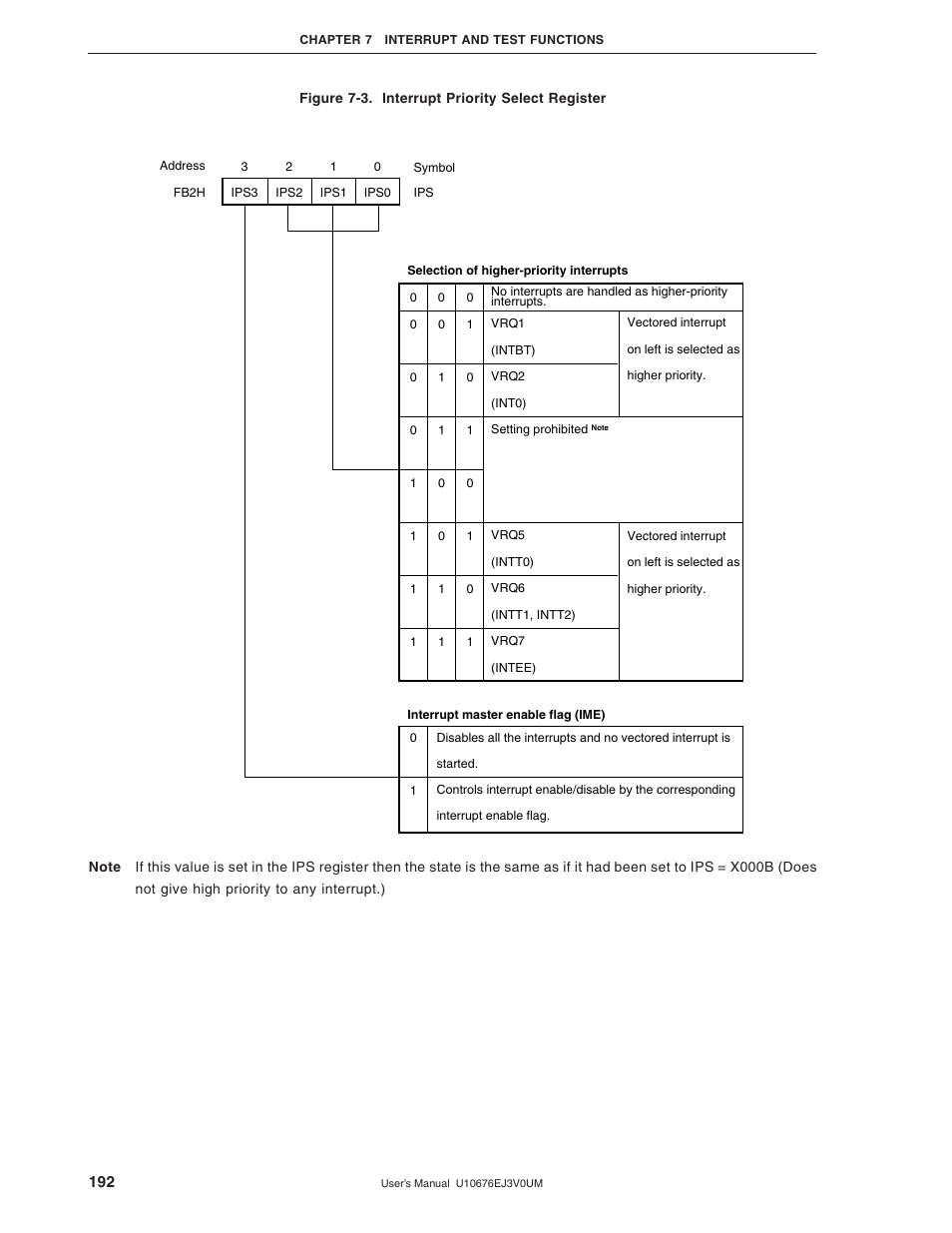 NEC PD754144 User Manual | Page 192 / 306