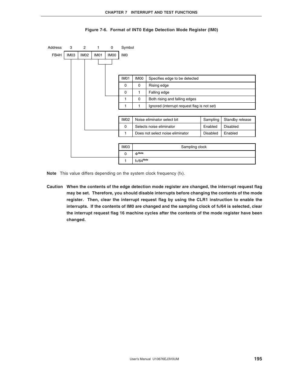 NEC PD754144 User Manual | Page 195 / 306