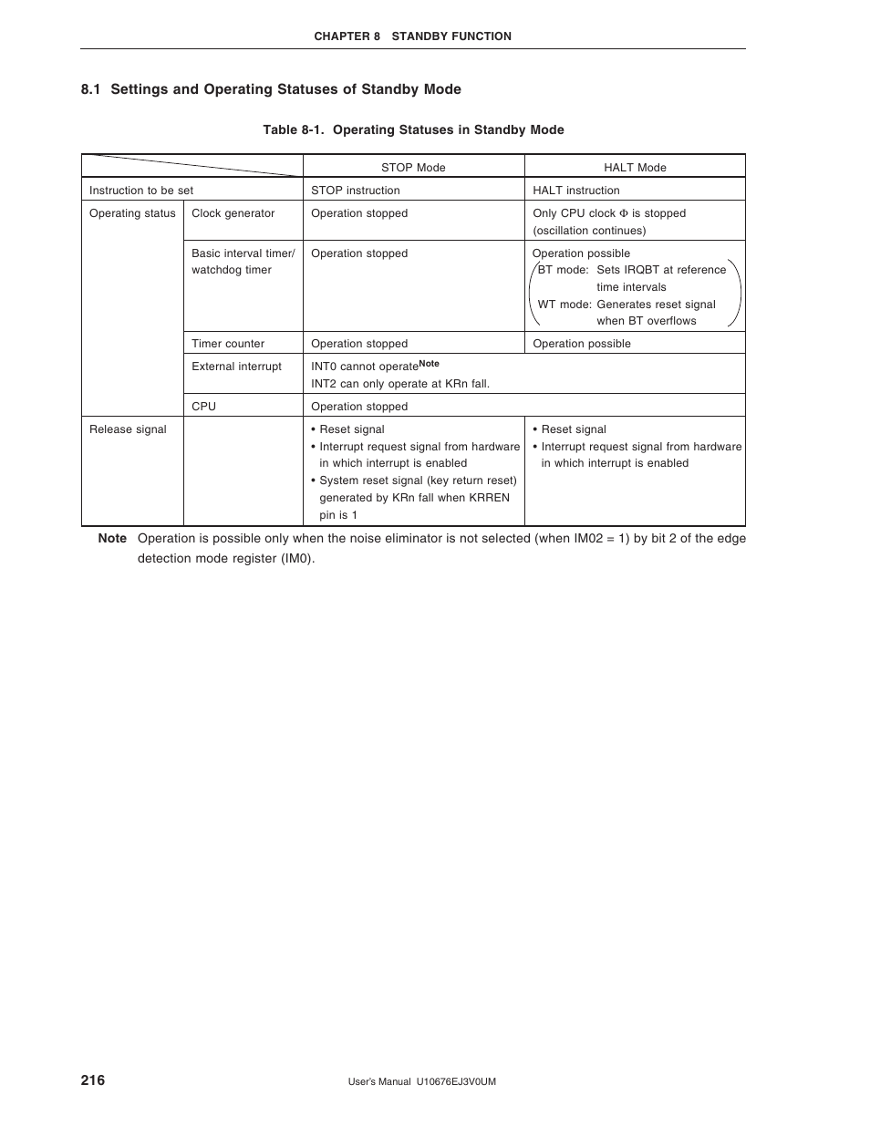 1 settings and operating statuses of standby mode | NEC PD754144 User Manual | Page 216 / 306