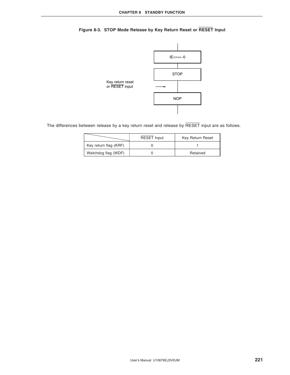 NEC PD754144 User Manual | Page 221 / 306