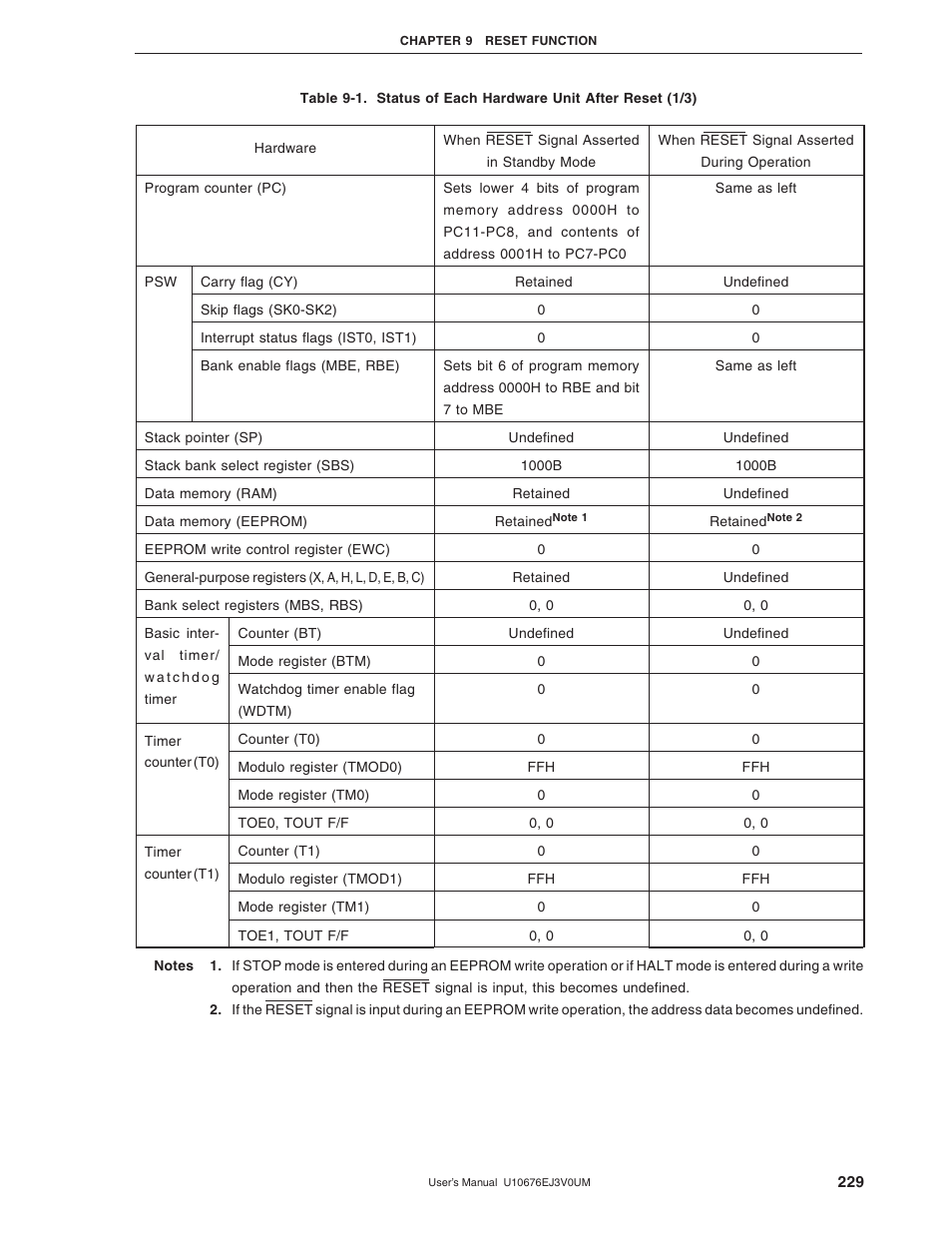 NEC PD754144 User Manual | Page 229 / 306