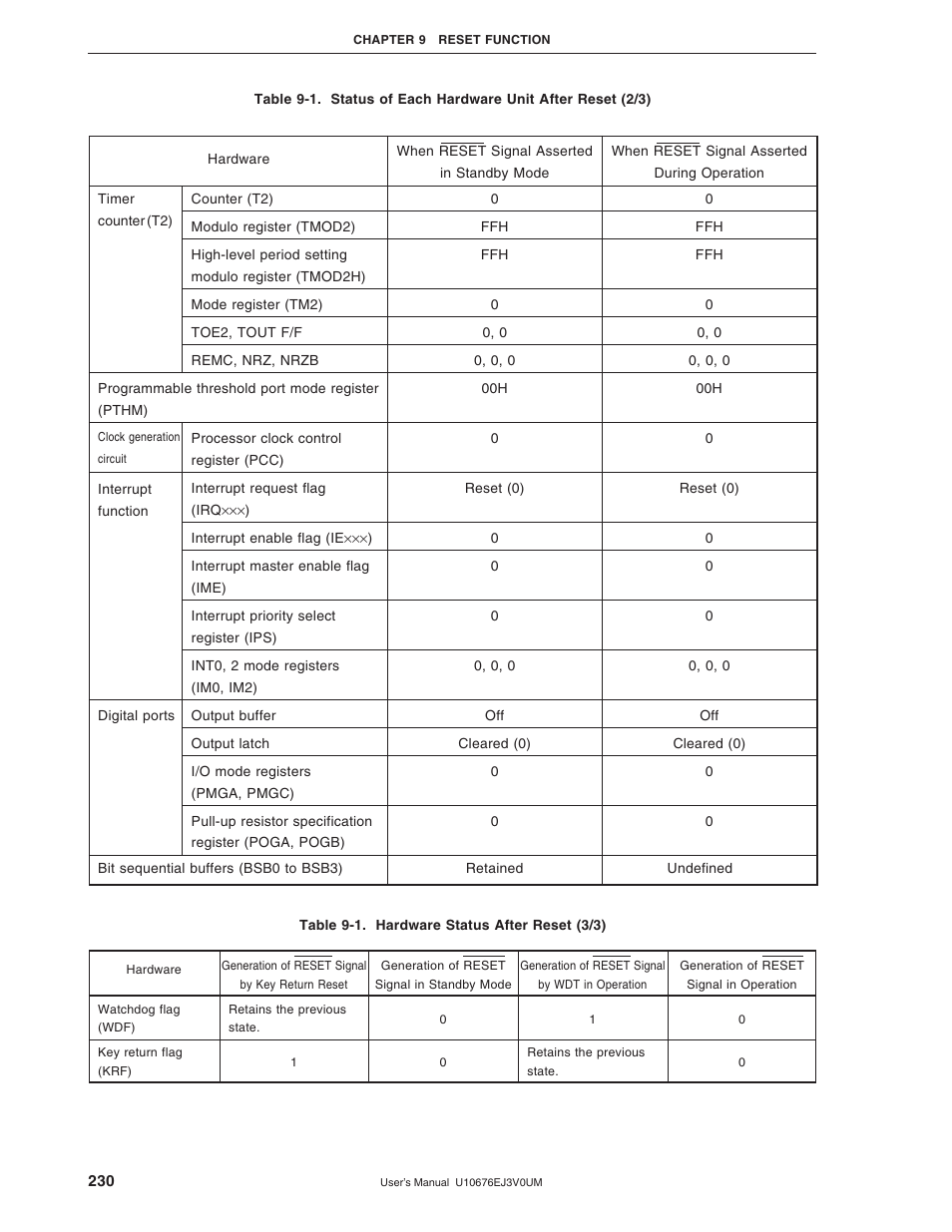 NEC PD754144 User Manual | Page 230 / 306