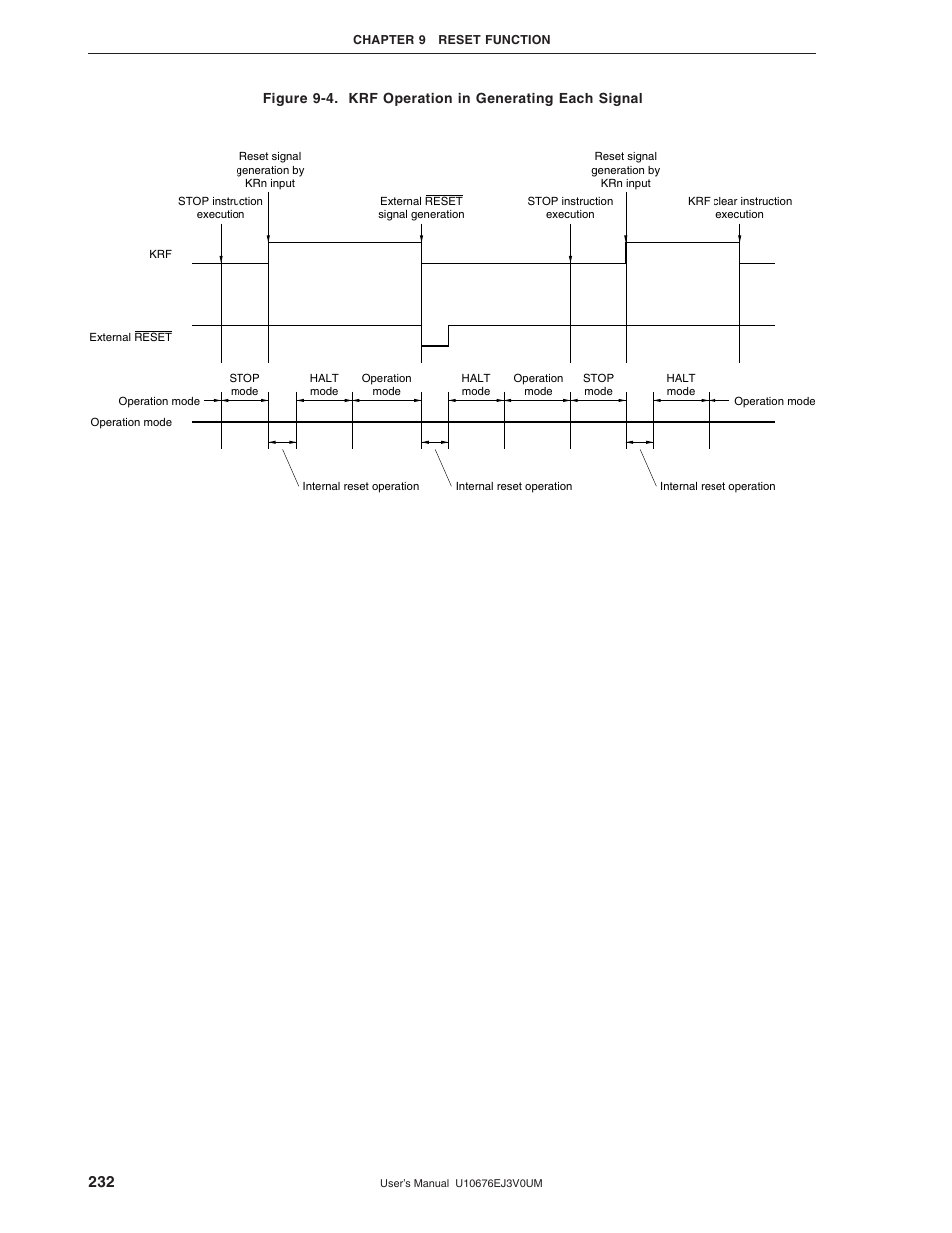 NEC PD754144 User Manual | Page 232 / 306