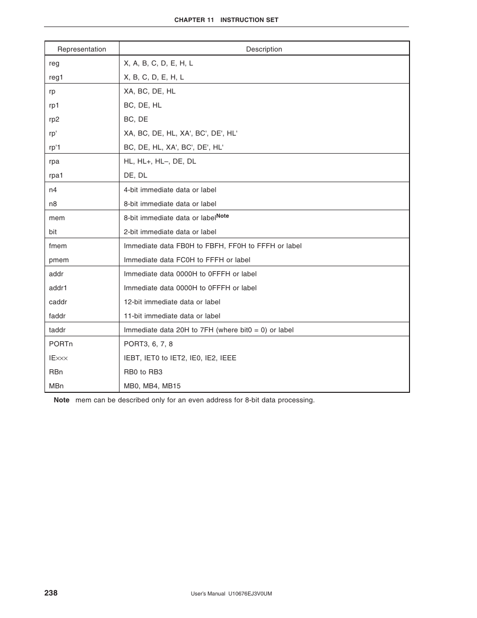 NEC PD754144 User Manual | Page 238 / 306