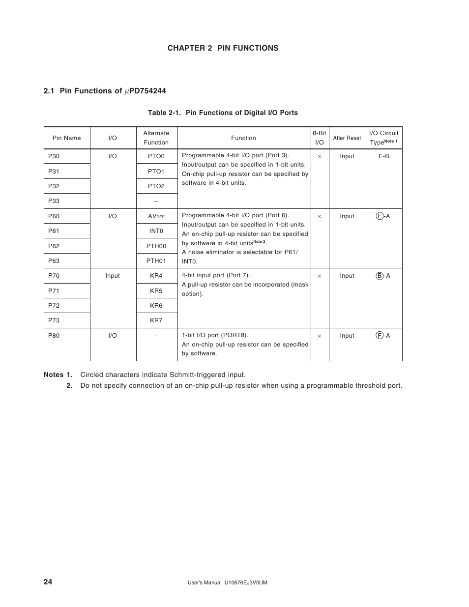 Chapter 2 pin functions, 1 pin functions of upd754244 | NEC PD754144 User Manual | Page 24 / 306