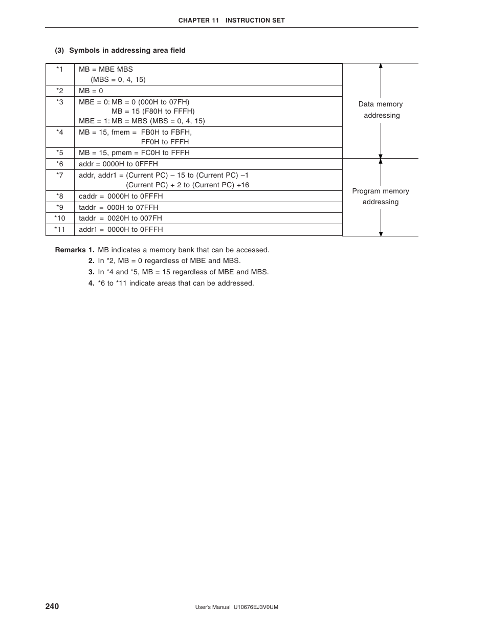 NEC PD754144 User Manual | Page 240 / 306